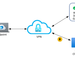 Remote Desktop VPN: Cara Setup Dari Awal Sampai Siap Pakai